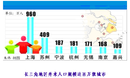 人口老龄化_浙江省人口超过百万